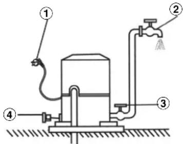 HITACHI WT-P150GX2 - Problem Solving วิธีแก้ไข - 1