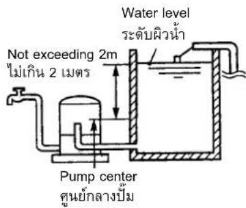 Water level ระดับผิวน้ํา Not exceeding 2m ไม่เกิน 2 เมตร Pump center ศูนย์กลางปิม