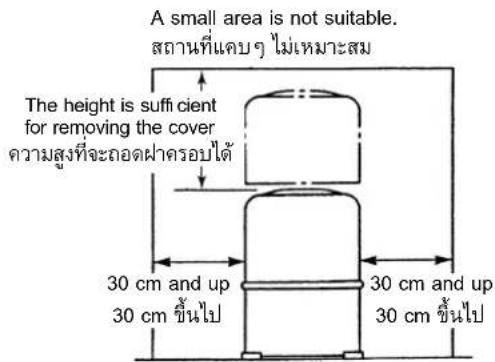 A small area is not suitable. สถานที่เคบๆ ไม่เหมาะสม The height is sufficient for removing the cover ความสูงที่จะถอด事先ครอบได้ 30 cm and up 30 cm ขึ้นไป 30 cm and up 30 cm ขึ้นไป