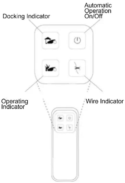 Docking Indicator Automatic Operation On/Off Operating Indicator Wire Indicator