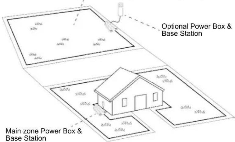 Optional Power Box & Base Station Main zone Power Box & Base Station
