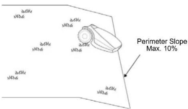 ACM MAG ACM MAG ACM MAG ACM MAG Perimeter Slope Max. 10%