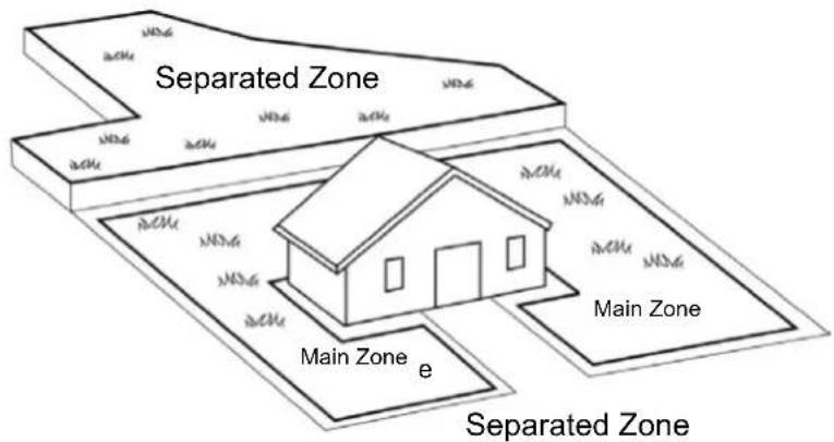 Separated Zone Main Zone e Main Zone Separated Zone