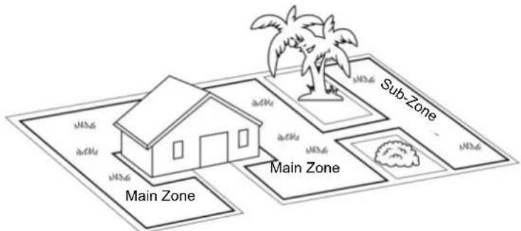 ROBOMOW RC312u - "Main Zone + Sub-Zone(s)" Type Lawn - 1