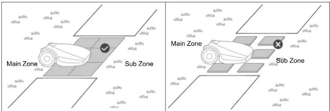 Main Zone Sub Zone Main Zone Sub Zone