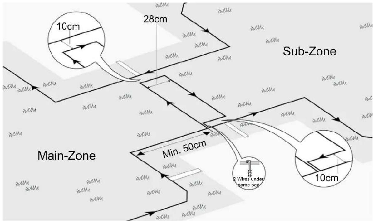 10cm 28cm Sub-Zone Main-Zone Min. 50cm 2 Wires under same peg 10cm