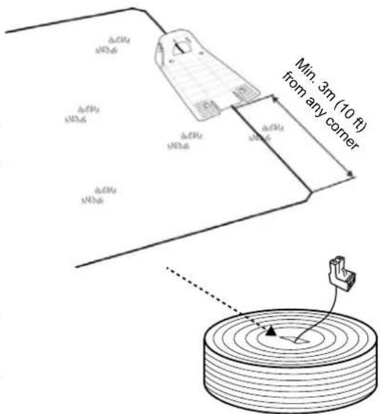 Min. 3m (10 ft) from any corner