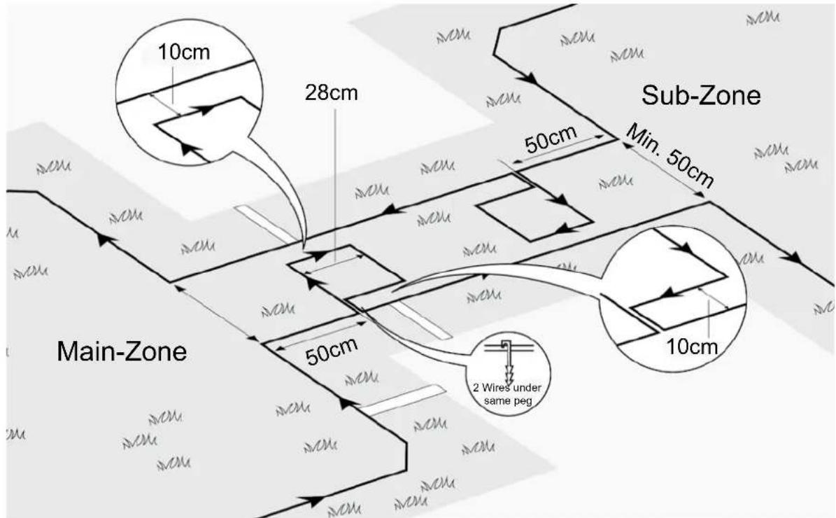 10cm 28cm Sub-Zone 50cm Min. 50cm Main-Zone 50cm 10cm 2 Wires under same peg