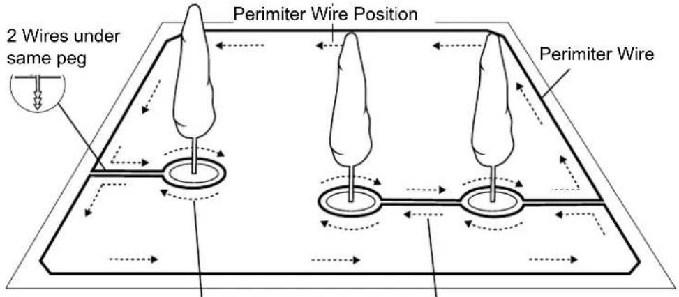 2 Wires under same peg Perimiter Wire Position Perimiter Wire