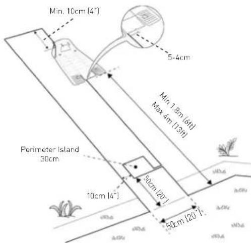 Min. 10cm (4") 5-4cm Min 1.8m (6ft) Max. 4m (13ft) Perimeter Island 30cm 10cm (4") 50cm (20°) 50cm (20°) 10cm (4') A.O.U. A.O.U. A.O.U. A.O.U. A.O.U.