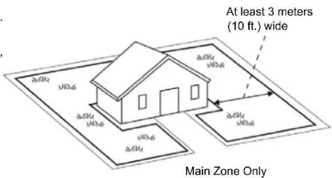 At least 3 meters (10 ft.) wide Main Zone Only