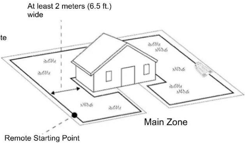 At least 2 meters (6.5 ft.) wide te Main Zone Remote Starting Point