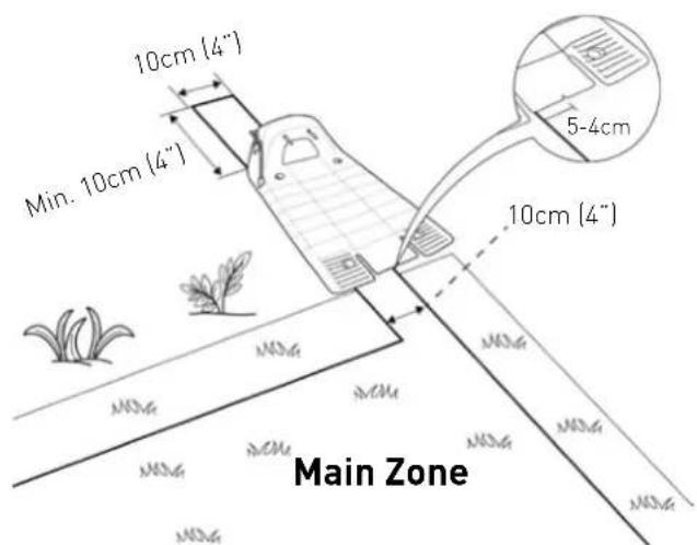 10cm (4") Min. 10cm (4") 5-4cm 10cm (4") Main Zone