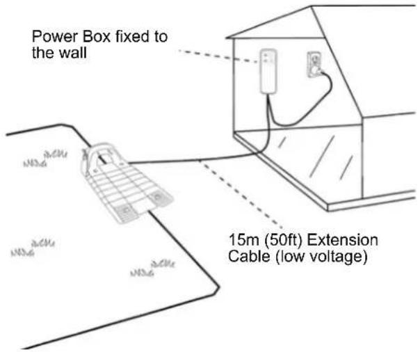 Power Box fixed to the wall 15m (50ft) Extension Cable (low voltage)