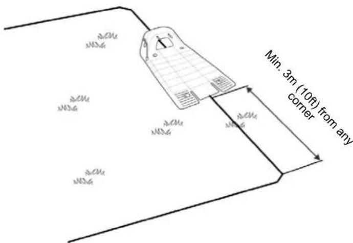 Min. 3m (10ft) from any corner AOM AOM AOM AOM