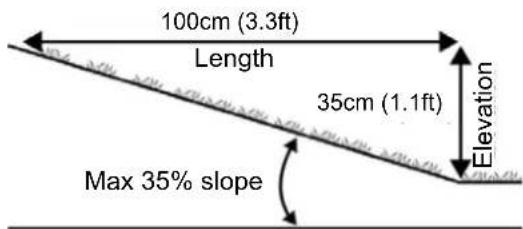 100cm (3.3ft) Length 35cm (1.1ft) Elevation Max 35% slope