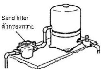 Sand filter ตัวกรองทราย