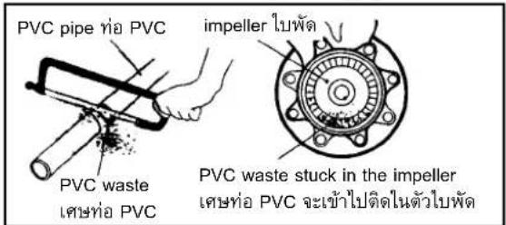 PVC pipe ที่ PVC impeller ใบพัด PVC waste เศษท่อ PVC PVC waste stuck in the impeller เศษท่อ PVC จะเข้าไปติดในตัวใบพัด