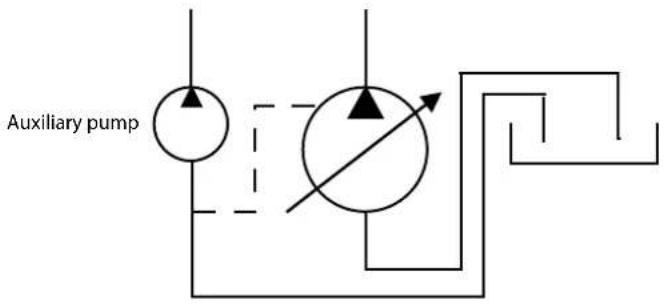 Auxiliary pump