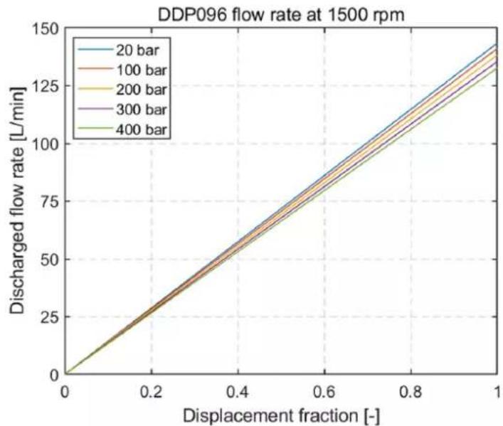 DANFOSS DDP096 - Pump shrinkage - 1