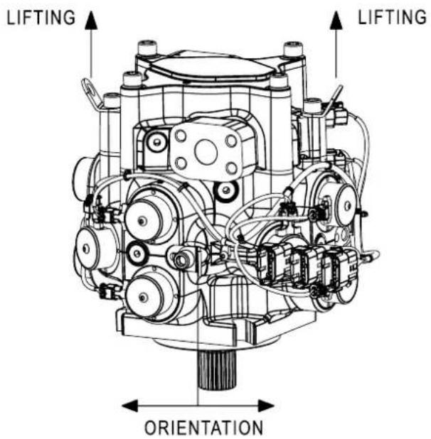 LIFTING LIFTING ORIENTATION