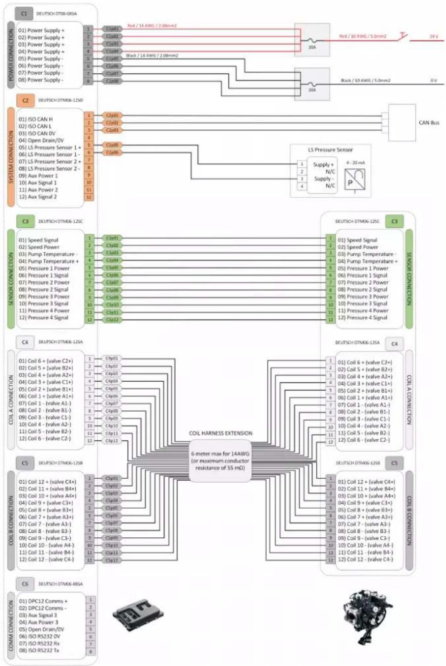 DANFOSS DDP096 - Wiring overview - 1