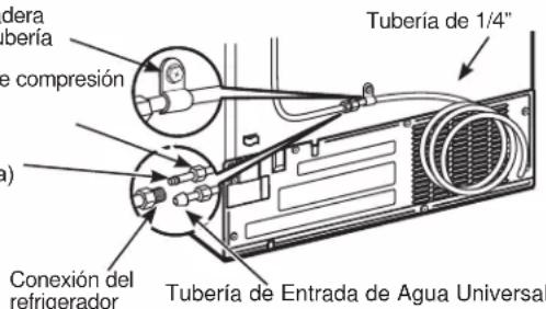 Tubería de 1/4" Tubería de Entrada de Agua Universal Tubería de compresión Conexión del refrigerador