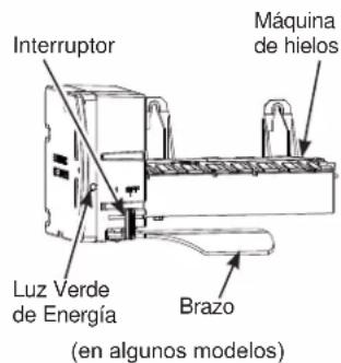 Interruptor Máquina de hielos Luz Verde de Energía Brazo (en algunos modelos)