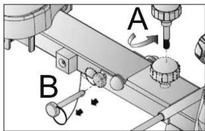 A B
