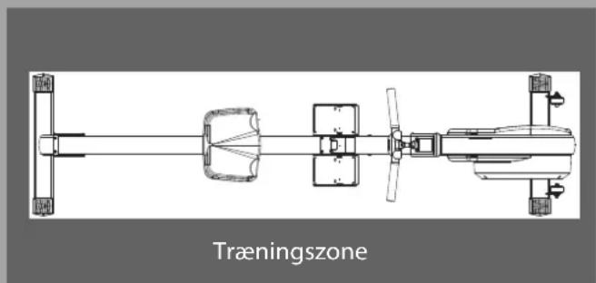 Træningszone