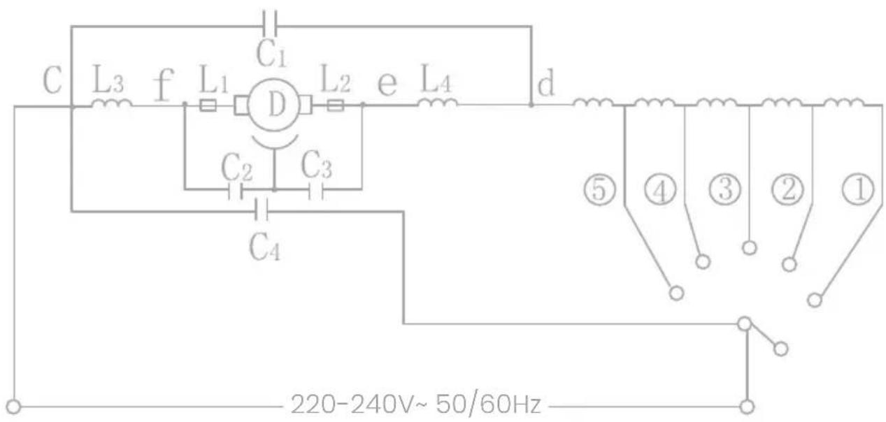 C L3 f L1 D L2 e L4 d C2 C3 C4 ⑤ ④ ③ ② ① 220-240V~ 50/60Hz