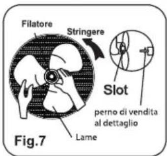 Filatore Stringere Slot perno di vendita al dettaglio Lame Fig.7
