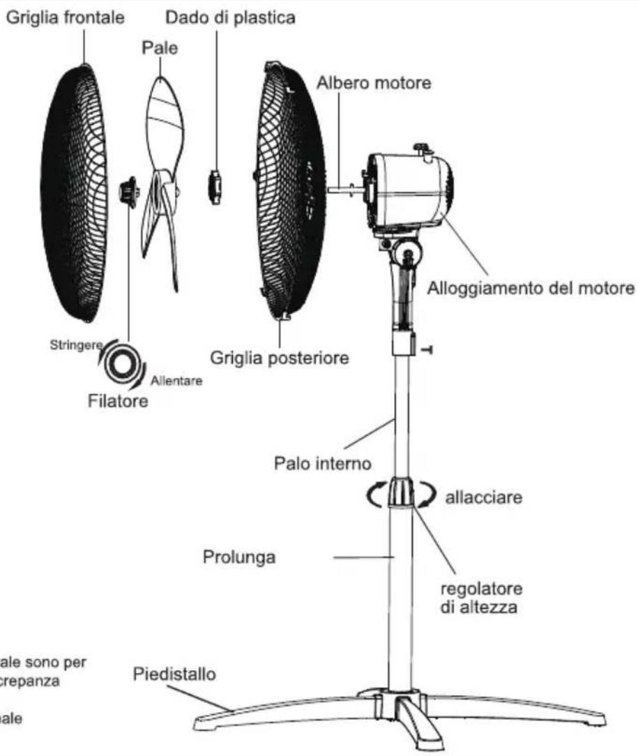 Griglia frontale Dado di plastica Pale Albero motore Stringere Allentare Filatore Griglia posteriore Alloggiamento del motore Palo interno allacciare Prolunga regolatore di altezza Piedistallo ale sono per repanza ale