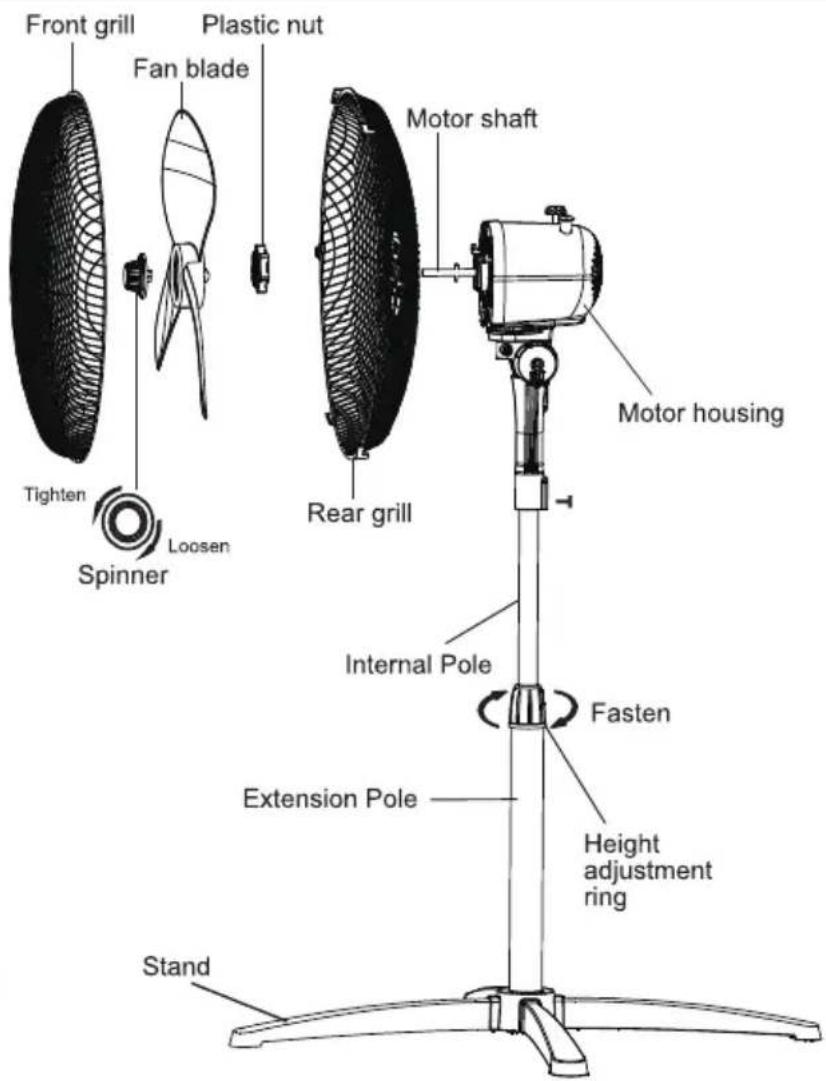 Front grill Fan blade Plastic nut Tighten Spinner Loosen Spinera Motor shaft Rear grill Internal Pole Fasten Extension Pole Stand Motor housing Height adjustment ring