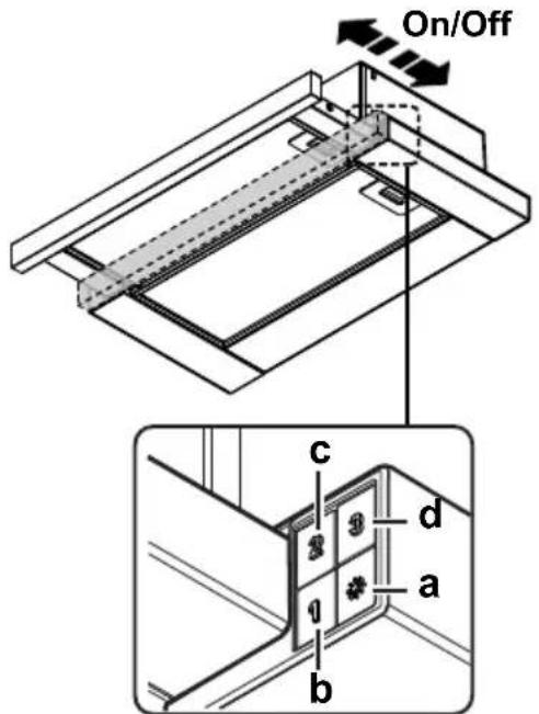 On/Off c d a b
