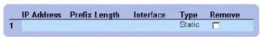 IP Address Prefix Length Interface Type Remove 1 Static □
