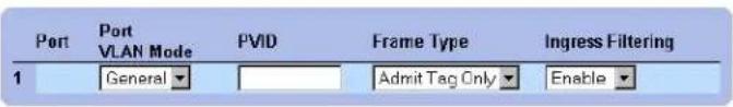 Port Port VLAN Mode PVID Frame Type Ingress Filtering 1 General Admit Tag Only Enable