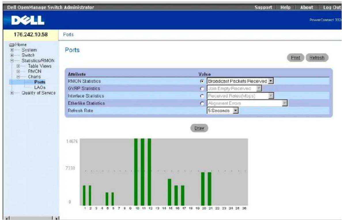 DELL PowerConnect 3324 - Viewing Port Statistics - 1