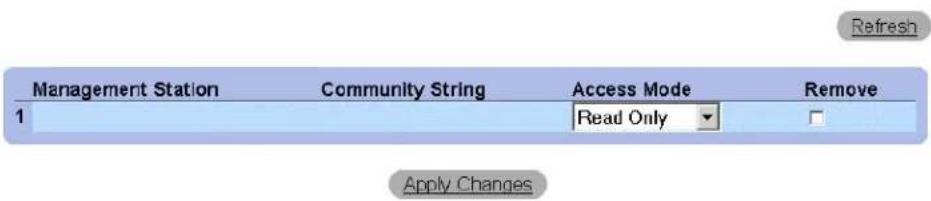 Management Station Community String Access Mode Remove 1 Read Only Apply Changes Refresh