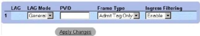 LAG LAG Mode PVID Frame Type Ingress Filtering 1 General Admit Tag Only Enable Apply Changes