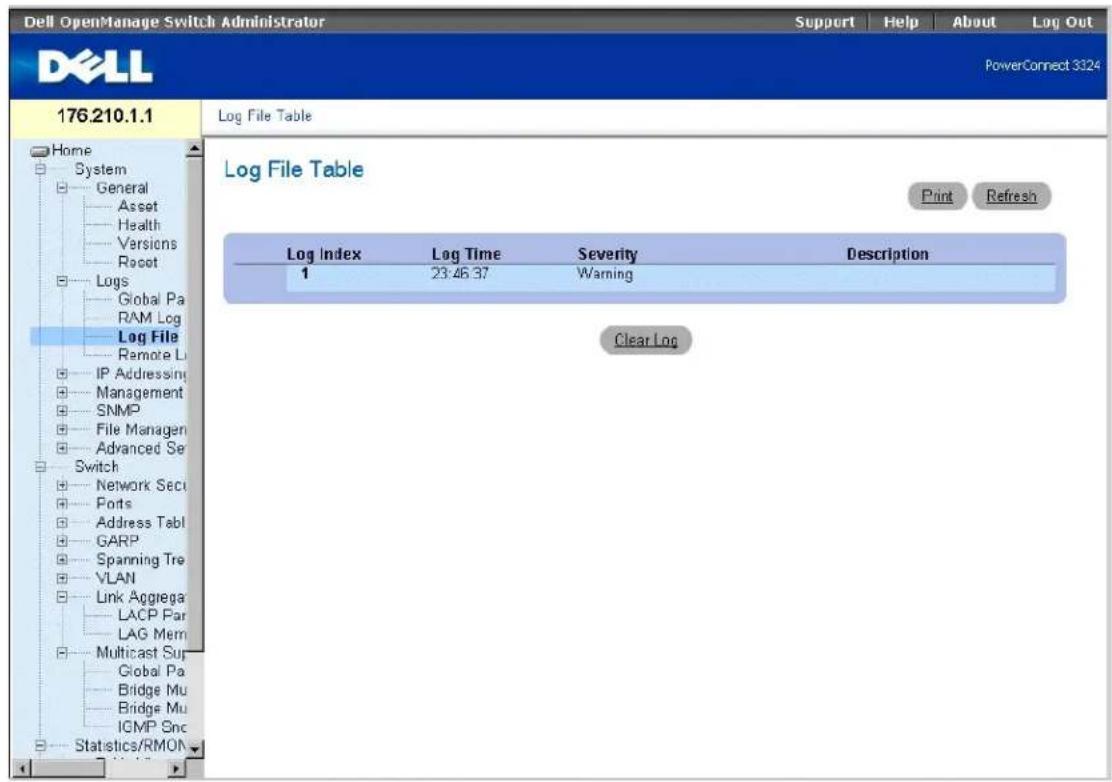 Dell OpenManage Switch Administrator Support Help About Log Out PowerConnect 3324 176.210.1.1 Log File Table Home System General Asset Health Versions Robot Logs Global Pa RAM Log Log File Remote Li IP Addressing Management SNMP File Manager Advanced Se Switch Network Seci Ports Address Tabl GARP Spanning Tre VLAN Link Aggrega LACP Par LAG Mem Multicast Sup Global Pa Bridge Mu Bridge Mu ICMP Snc Statistics/RMON Log File Table Print Refresh Log Index Log Time Severity Description 1 23:46:37 Warning Clear Log