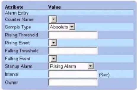Attribute Value Alarm Entry Counter Name Sample Type Absolute Rising Threshold Rising Event Falling Threshold Falling Event Startup Alarm Rising Alarm Interval (Sec) Owner