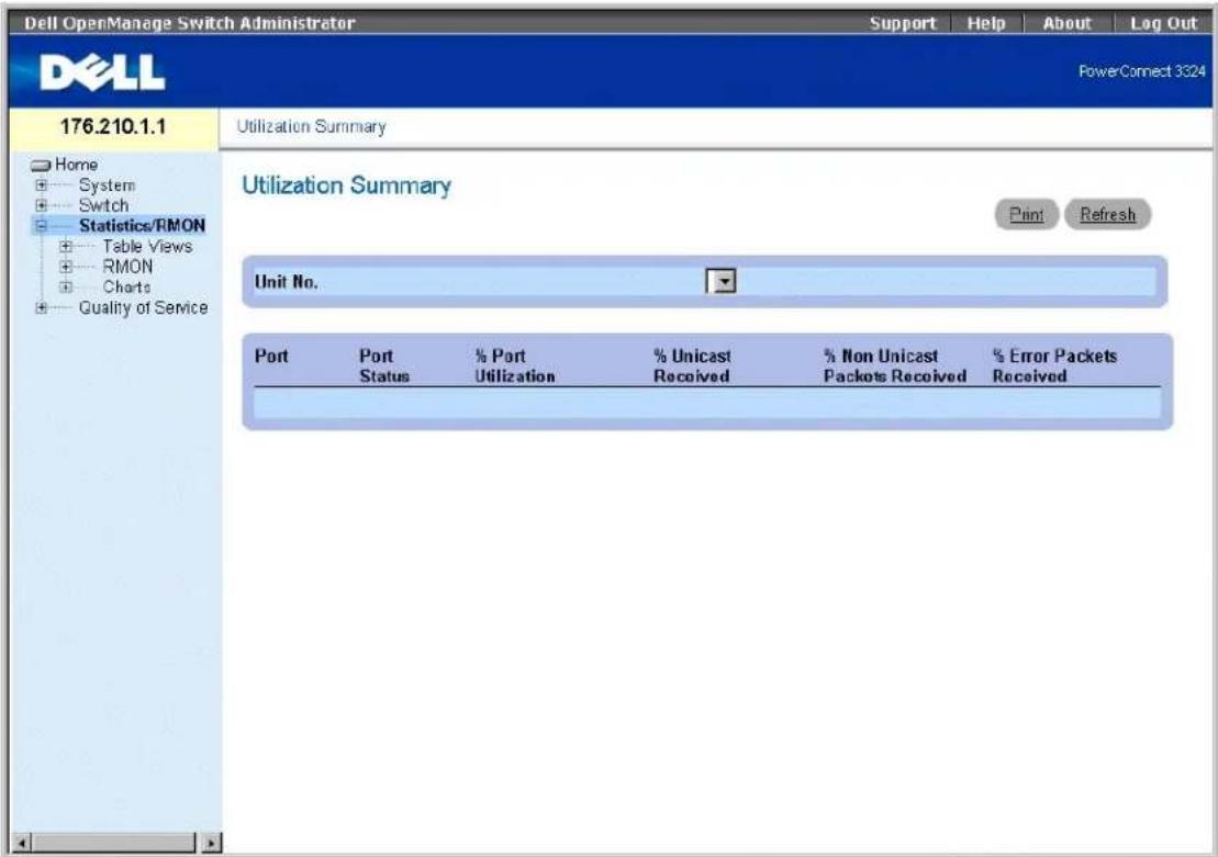 Dell OpenManage Switch Administrator Support Help About Log Out PowerConnect 3324 176.210.1.1 Home System Switch Statistics/RMON Table Views RMON Charts Quality of Service Utilization Summary Unit No. Print Refresh Utilization Summary Port Port % Port % Unicast % Non Unicast % Error Packets Status Utilization Received Packets Received Received