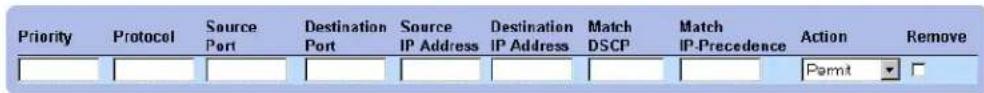 Priority Protocol Source Port Destination Port Source IP Address Destination IP Address Match DSCP Match IP-Precedence Action Remove Permit