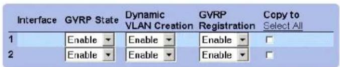 Interface GVRP State Dynamic GVRP Copy to VLAN Creation Registration Select All 1 Enable Enable Enable ▼ 2 Enable Enable Enable ▼