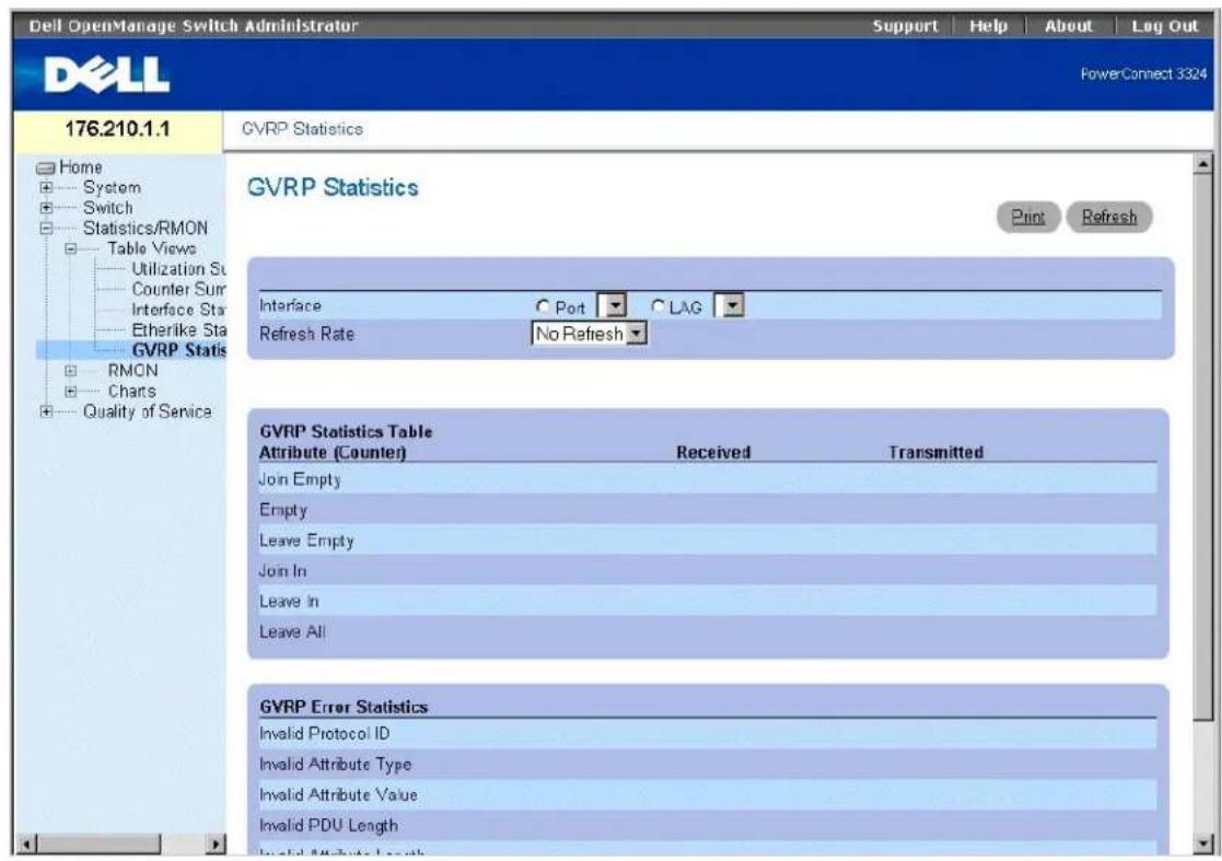 Dell OpenManage Switch Administrator Support | Help | About | Log Out DELL PowerConnect 3324 176.210.1.1 Home System Switch Statistics/RMON Table Views Utilization Su Counter Sur Interface Star Etherlike Sta GVRP Statis RMON Charts Quality of Service GVRP Statistics GVRP Statistics Print Refresh Interface Port LAG Refresh Rate No Refresh GVRP Statistics Table Attribute (Counter) Received Transmitted Join Empty Empty Leave Empty Join In Leave In Leave All GVRP Error Statistics Invalid Protocol ID Invalid Attribute Type Invalid Attribute Value Invalid PDU Length Invalid Attribute Length