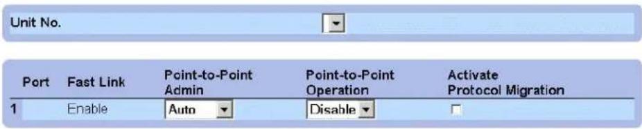 Unit No. Port Fast Link Point-to-Point Admin Point-to-Point Operation Activate Protocol Migration 1 Enable Auto Disable