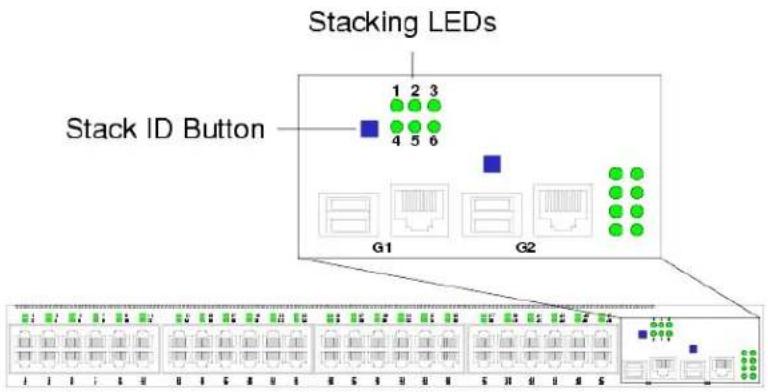 Stacking LEDs 1 2 3 4 5 6 Stack ID Button G1 G2
