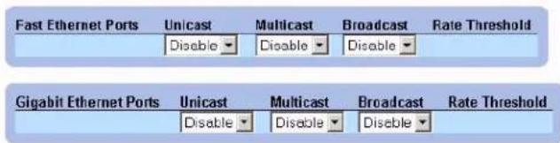 Fast Ethernet Ports Unicast Multicast Broadcast Rate Threshold Disable Disable Disable Gigabit Ethernet Ports Unicast Multicast Broadcast Rate Threshold Disable Disable Disable