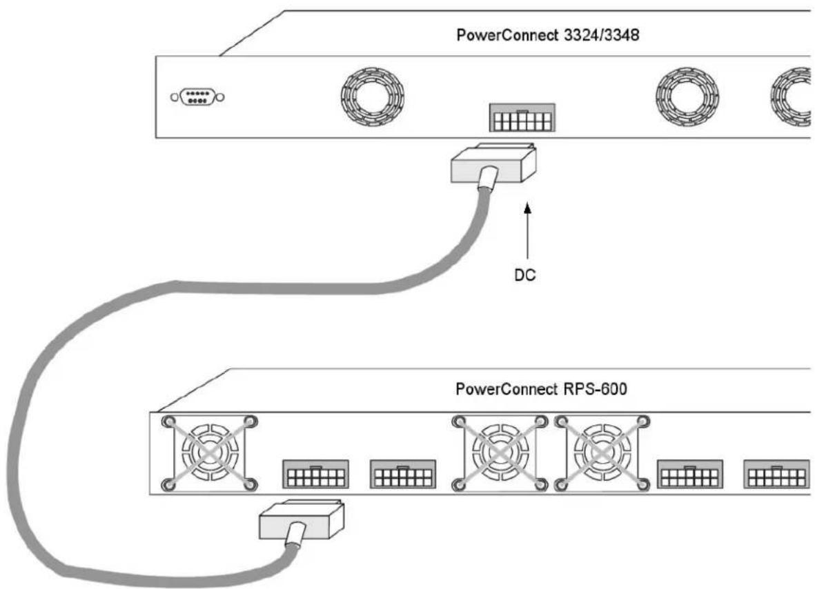 PowerConnect 3324/3348 DC PowerConnect RPS-600